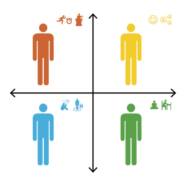 discover-the-four-temperaments-michaelchristian-us